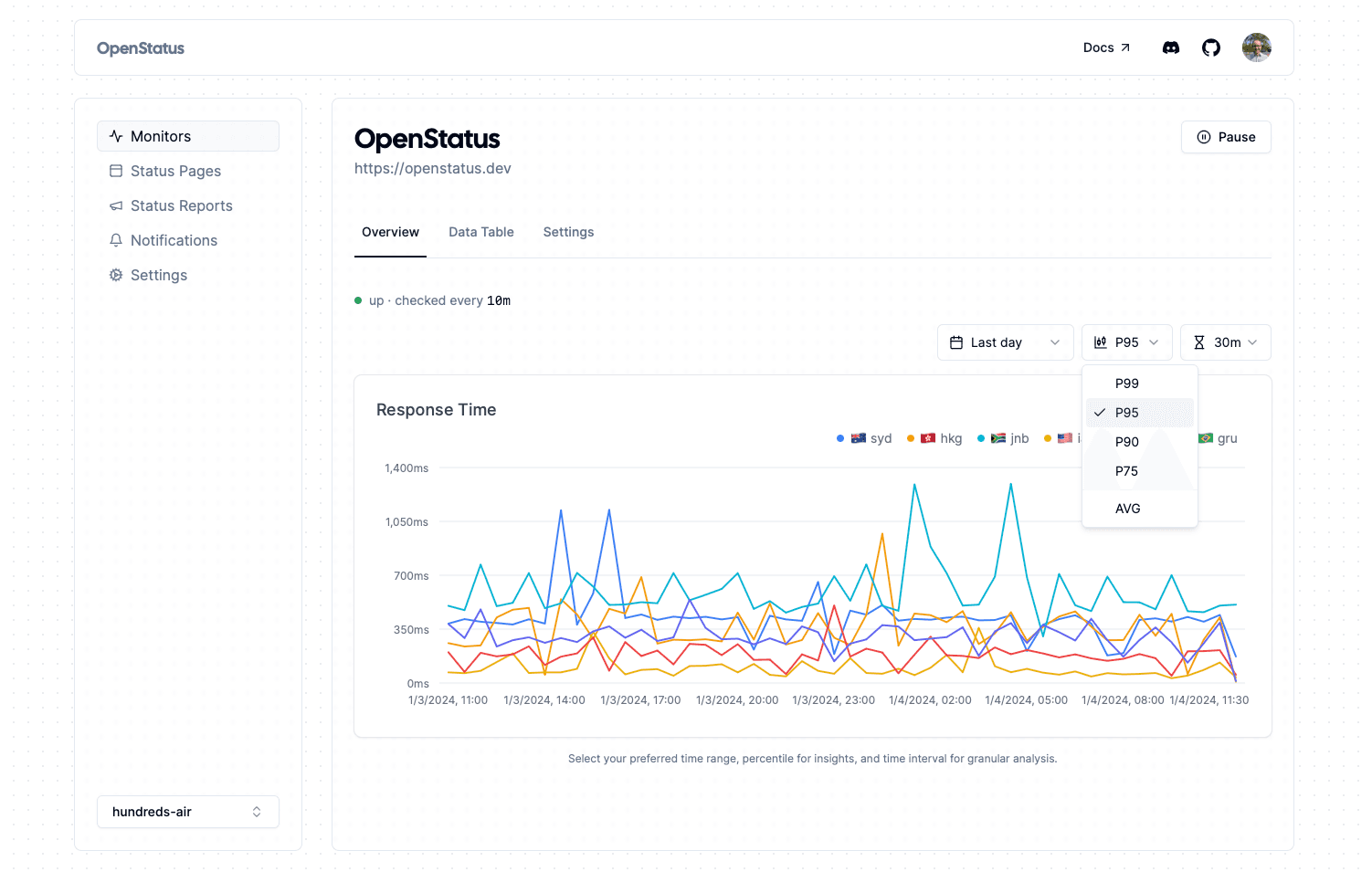 Latency quantiles